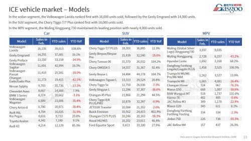 【February 2026】China Passenger Vehicle Sales Analysis