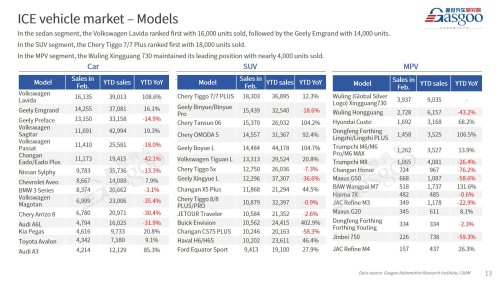 【February 2026】China Passenger Vehicle Sales Analysis