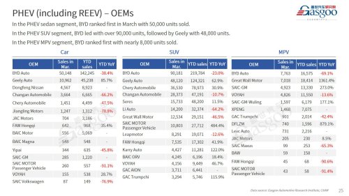 【March 2026】China Passenger Vehicle Sales Analysis