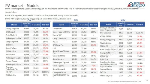 【February 2026】China Passenger Vehicle Sales Analysis