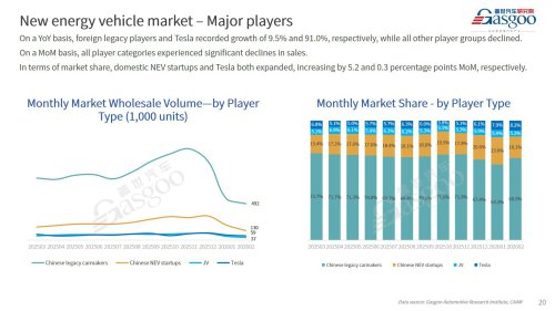 【February 2026】China Passenger Vehicle Sales Analysis