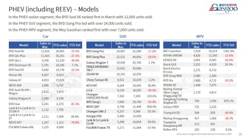 【March 2026】China Passenger Vehicle Sales Analysis