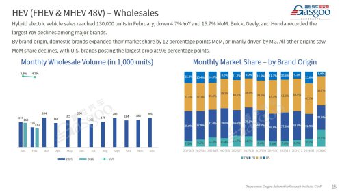 【February 2026】China Passenger Vehicle Sales Analysis