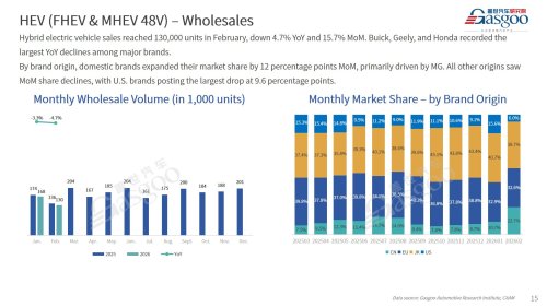 【February 2026】China Passenger Vehicle Sales Analysis