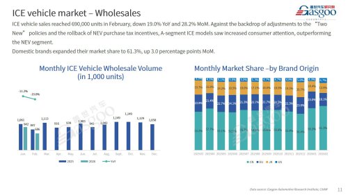 【February 2026】China Passenger Vehicle Sales Analysis