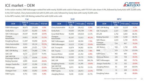 【February 2026】China Passenger Vehicle Sales Analysis