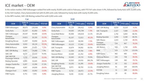 【February 2026】China Passenger Vehicle Sales Analysis