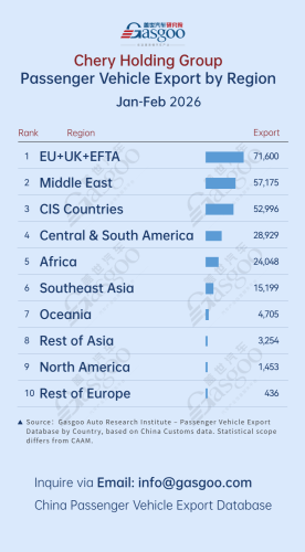 BYD, Gasgoo, China passenger vehicle export trends (Jan. - Feb. 2026): BYD leads in Latin America丨Gasgoo Automotive Research Institute