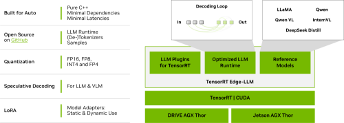 How to Build In-Vehicle AI Agents with NVIDIA: From Cloud to Car