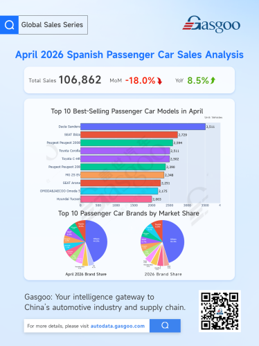 April Car Market Splits: Indonesia Slingshots Upward, European Sales Cool Down