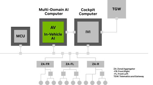 How to Build In-Vehicle AI Agents with NVIDIA: From Cloud to Car