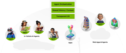 How to Build In-Vehicle AI Agents with NVIDIA: From Cloud to Car