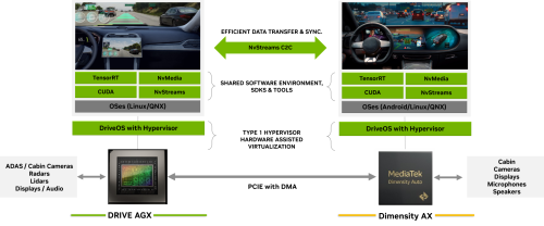 How to Build In-Vehicle AI Agents with NVIDIA: From Cloud to Car
