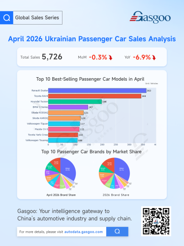 April Car Market Splits: Indonesia Slingshots Upward, European Sales Cool Down