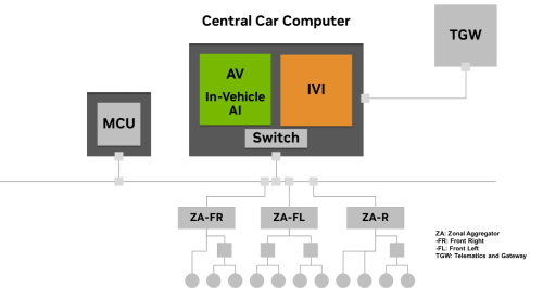 How to Build In-Vehicle AI Agents with NVIDIA: From Cloud to Car