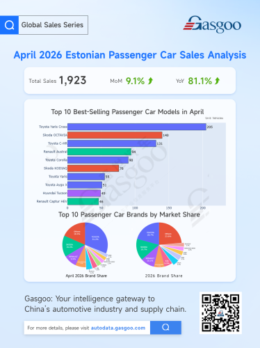 April Car Market Splits: Indonesia Slingshots Upward, European Sales Cool Down