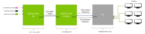 How to Build In-Vehicle AI Agents with NVIDIA: From Cloud to Car
