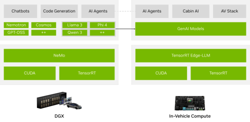 How to Build In-Vehicle AI Agents with NVIDIA: From Cloud to Car
