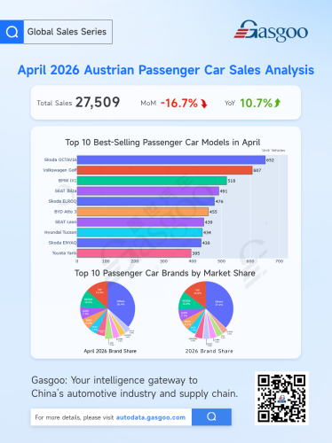 April Car Market Splits: Indonesia Slingshots Upward, European Sales Cool Down