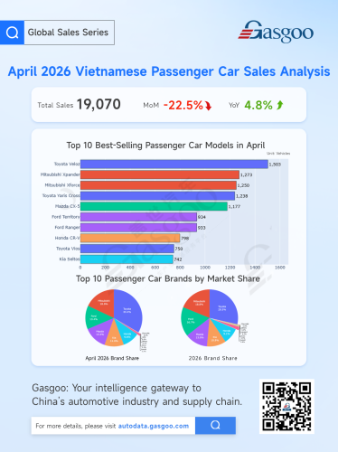 April Car Market Splits: Indonesia Slingshots Upward, European Sales Cool Down