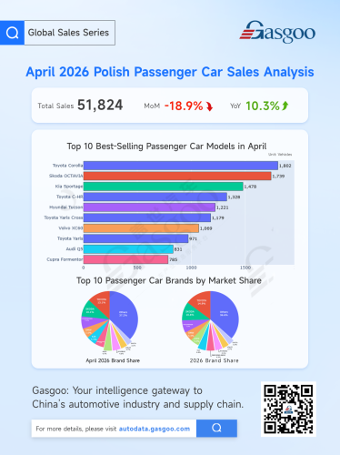 April Car Market Splits: Indonesia Slingshots Upward, European Sales Cool Down