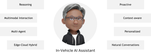 How to Build In-Vehicle AI Agents with NVIDIA: From Cloud to Car