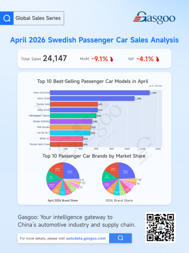 April Car Market Splits: Indonesia Slingshots Upward, European Sales Cool Down
