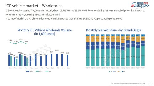 【April 2026】China Passenger Vehicle Sales Analysis
