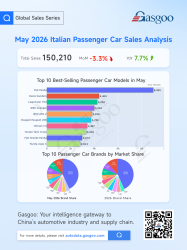 Europe’s May Auto Market: Electrification Accelerates, Chinese Brands Gain Ground