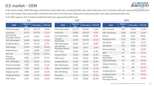 【April 2026】China Passenger Vehicle Sales Analysis