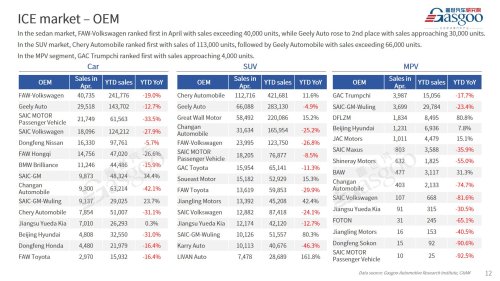 【April 2026】China Passenger Vehicle Sales Analysis