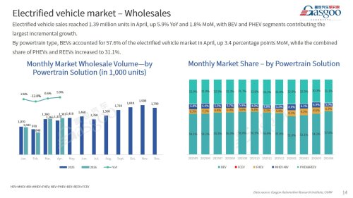 【April 2026】China Passenger Vehicle Sales Analysis