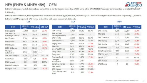 【April 2026】China Passenger Vehicle Sales Analysis