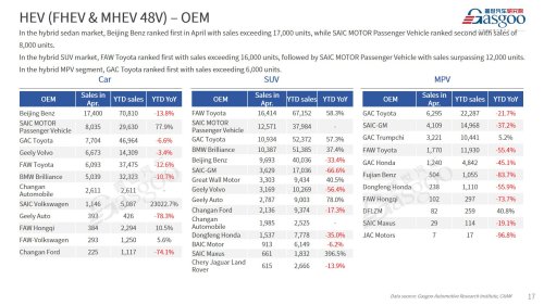 【April 2026】China Passenger Vehicle Sales Analysis