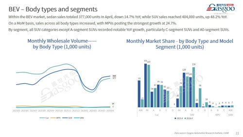 【April 2026】China Passenger Vehicle Sales Analysis