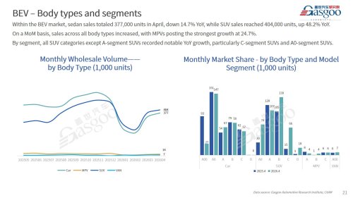 【April 2026】China Passenger Vehicle Sales Analysis