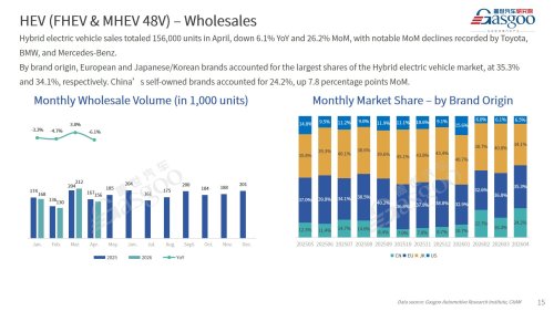【April 2026】China Passenger Vehicle Sales Analysis