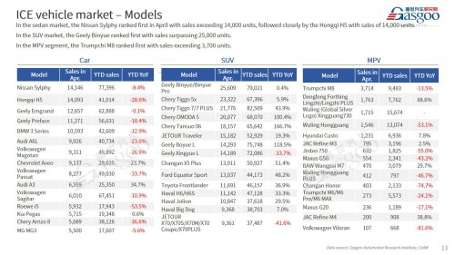 【April 2026】China Passenger Vehicle Sales Analysis