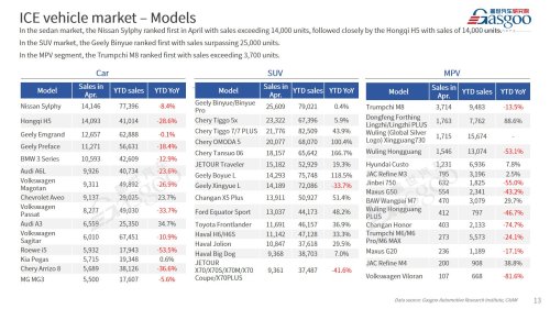 【April 2026】China Passenger Vehicle Sales Analysis