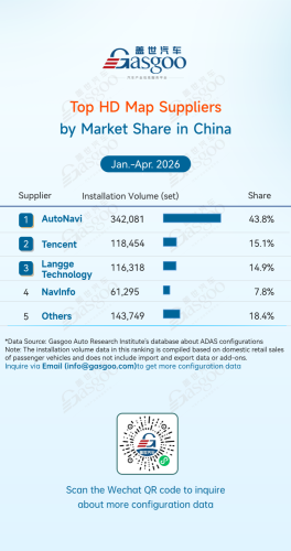 Gasgoo, Rankings of ADAS component suppliers in China (Jan. - Apr. 2026): Chinese suppliers continue to gain share | Gasgoo Automotive Research Institute