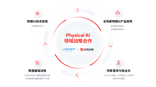 MINIEYE, LDROBOT team up on Physical AI, embodied intelligence