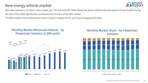 【April 2026】China Passenger Vehicle Sales Analysis