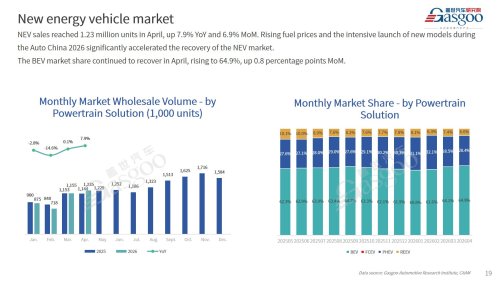 【April 2026】China Passenger Vehicle Sales Analysis