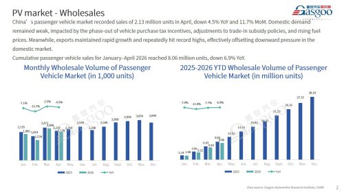 【April 2026】China Passenger Vehicle Sales Analysis