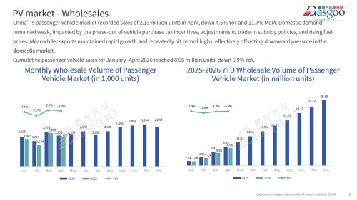 【April 2026】China Passenger Vehicle Sales Analysis