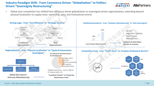China's Automotive Globalization: Transitioning from Trade Export to Comprehensive Ecosystem Development​