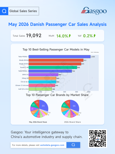Europe’s May Auto Market: Electrification Accelerates, Chinese Brands Gain Ground