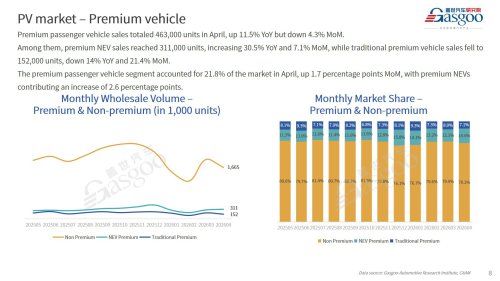 【April 2026】China Passenger Vehicle Sales Analysis