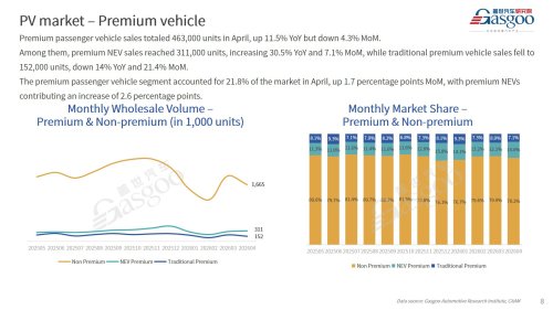 【April 2026】China Passenger Vehicle Sales Analysis