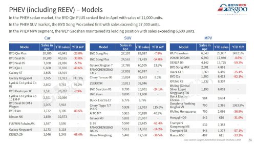 【April 2026】China Passenger Vehicle Sales Analysis